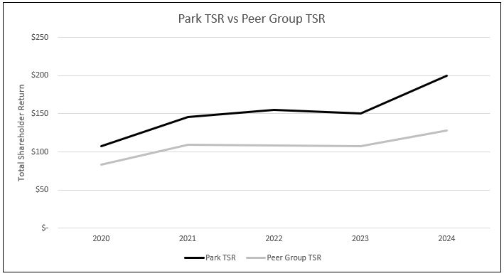 2 - Peer TSR.jpg